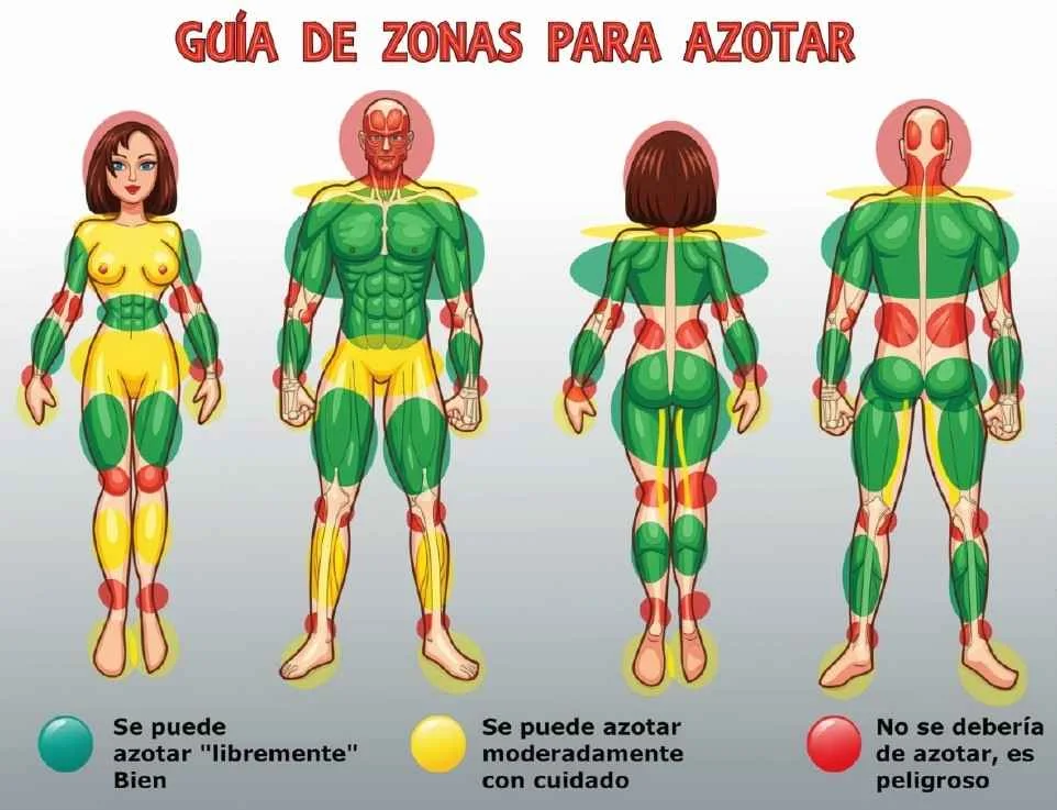 zonas seguras de spanking